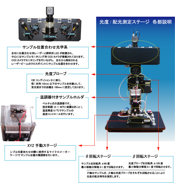 光度/配光測定ステージ各部説明