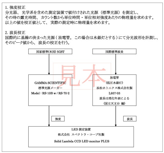 トレーサビリティ体系図見本