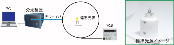 標準光源イメージ