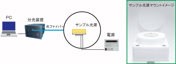 サンプル光源マウントイメージ