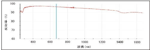 反射率グラフ