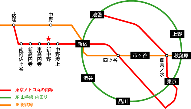 路線案内・JR中野駅からバスもご利用いただけます。