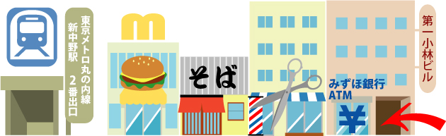 東京メトロ丸の内線 新中野駅2番出口左側です。