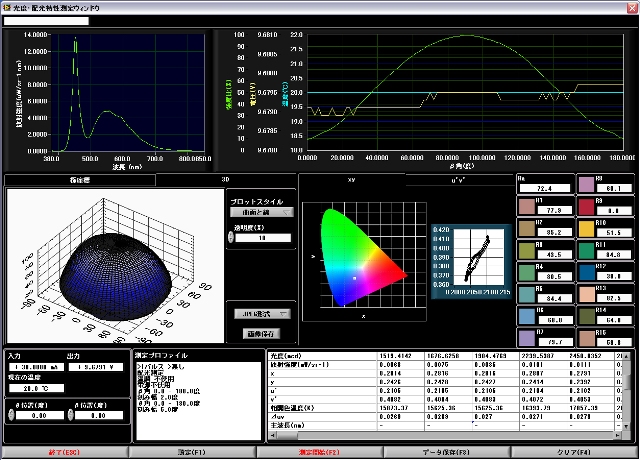 LED Viewer