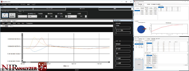 NIR ANALYZER